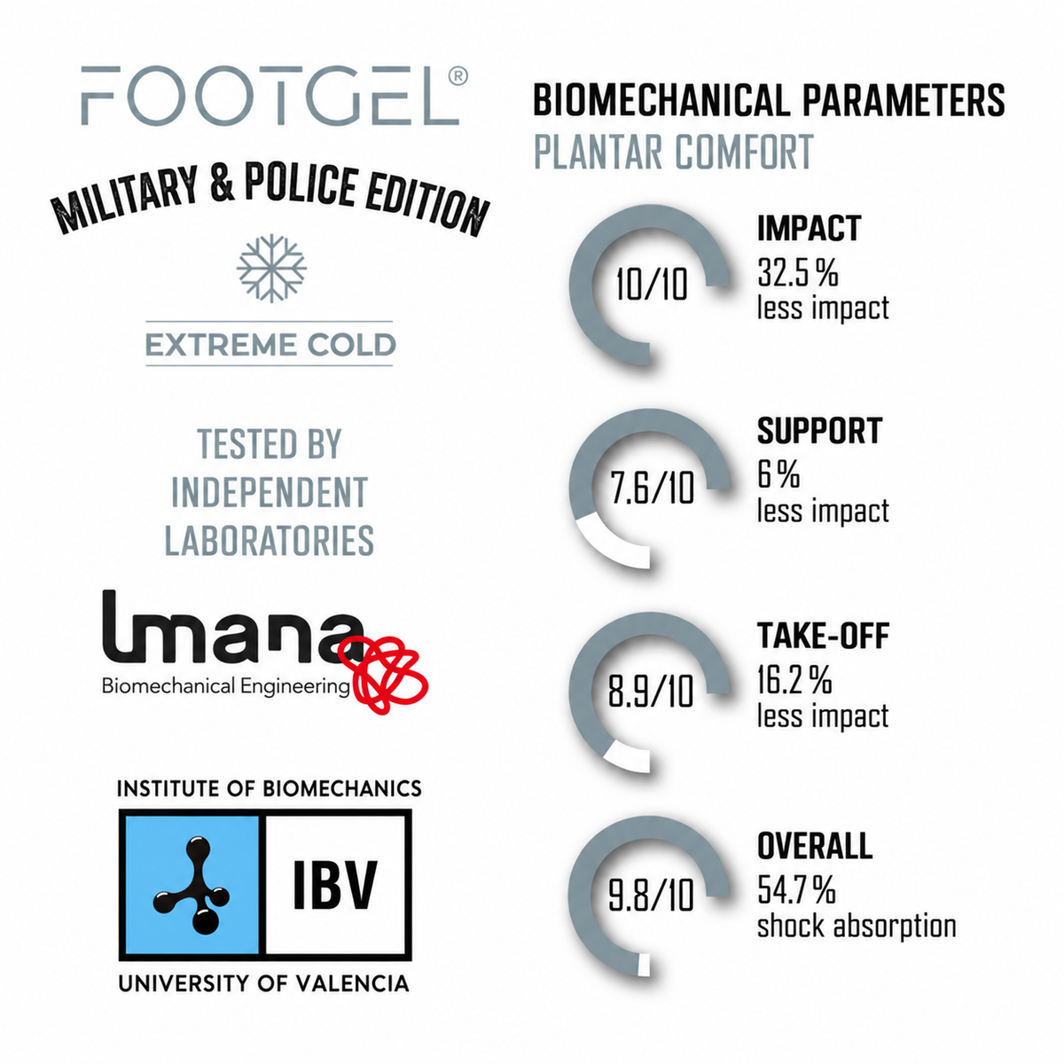 Footgel Military & Police Ziemas Apavu Zolītes